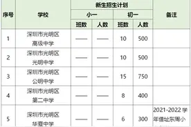 快收藏！光明区2021年秋季义务教育学校招生指引来啦图片