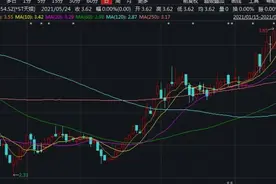 大逆转！两年暴亏83亿，亏光总市值后，A股“雷神”神奇复活图片