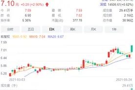 为保壳，这家化工企业把主业改了图片