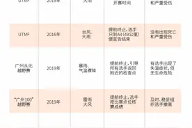 与其他越野、马拉松赛事相比，甘肃山地马拉松惨剧问题在哪？图片