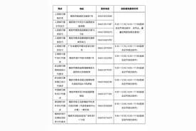 人行揭阳市中心支行持续推进征信便民服务 个人征信自助查询代理点县区全覆盖图片