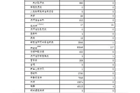 4月全国法定传染病疫情概况公布：新冠肺炎确诊病例454例 无死亡病例图片