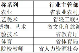 山东发文！满足这些条件可直接申报正高级职称图片