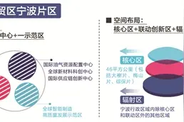 浙江自贸区宁波片区建设方案出炉图片