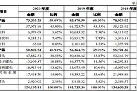 欢乐家：独特工艺、核心技术，横跨罐头和植物蛋白饮料两大行业领先者图片