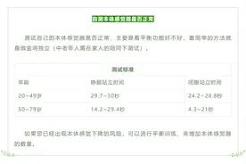 老人摔跤为何致命？家有老人的都应该看看图片