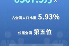 海报丨6组数据看懂四川人口变化图片