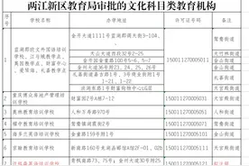 家长速看 两江新区教育局公布经审批的培训机构名单图片