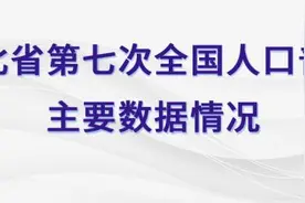 最新数据！湖北省常住人口为57752557人图片