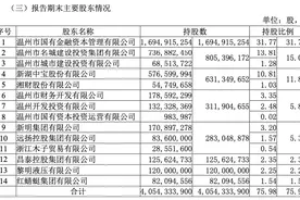 消息称温州银行被浙江省联社高层入驻，“大换血”后能否脱胎换骨？图片