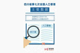 图解 | 四川省第七次人口普查数据来了图片