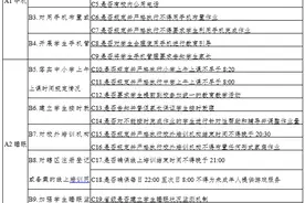 山东中小学教师“减负”放大招！减少50%以上的考核图片
