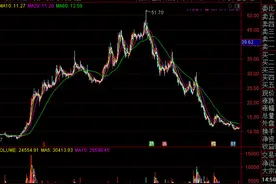 谁抽到了金运激光的“盲盒”：海坤系控盘股价暴涨600%，华夏人寿、国泰基金高位接盘？图片