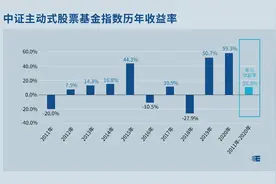基金E课堂｜赚钱≠每年都赚钱图片