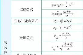 高中物理有多难加油吧！高考图片