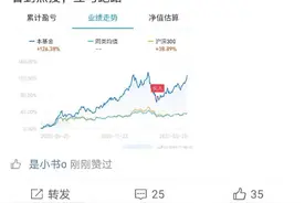 基金“冲上”热搜！回本了，“坤坤”“兰兰”又行了？图片