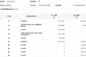 普洛药业大跌近8%，四机构合计卖出1.79亿元图片