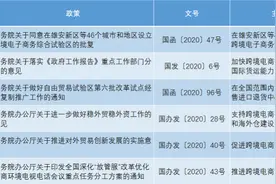跨境电商扎堆上市！造富背后价格竞争白热化，如何提升竞争力图片