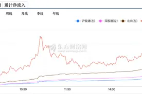 生效日魔咒！A股尾盘3分钟再现诡异波动，外资又出手了图片