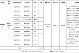 青海省三江源民族中学2021年面向社会公开选调教师公告图片