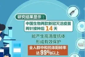 我国新冠疫苗Ⅲ期临床试验结果首次发表｜两款疫苗两针接种后能产生高滴度抗体图片