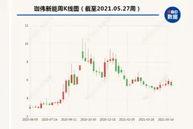 珈伟新能收年报问询函：持续经营不确定性依据消除，证据是否充分？图片