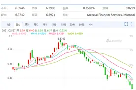 人民币升值，“海淘”又火了！近一个月，一个万元包便宜了将近400元图片