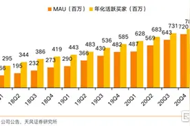 一季报再超预期、“百亿补贴”革新，拼多多（PDD.US）的想象力在哪里图片