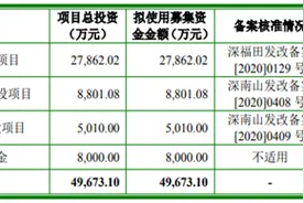 倍轻松：专注健康智能硬件，掌控多项关键核心技术图片