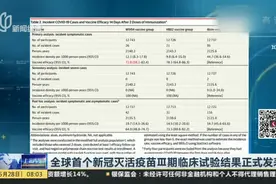 全球首个新冠灭活疫苗Ⅲ期临床试验结果正式发表：我国两款疫苗2针接种后能产生高滴度抗体视频封面