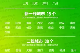 2021城市商业魅力排行榜：苏州南京新一线，无锡常州二线图片