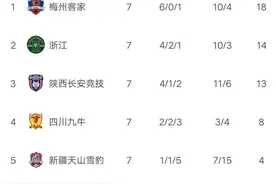 体坛快车丨体育总局：2035年足球成为我国体育强国标志性事业 中甲淄博难求一胜图片