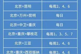 游知道｜川航转场首都机场T2 免费往返机票之旅空降东航 民航局对航班实施两大措施图片