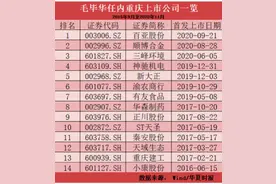 重庆证监局原局长毛毕华被双开，曾任证监会稽查总队总队长，通报用词罕见图片