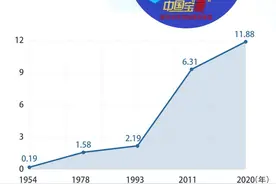 数说宝“藏”·70年巨变｜547亿！西藏农牧区基础设施建设阔步向前图片