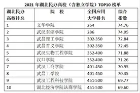 权威榜单发布！文华学院连续五年位列湖北民办高校第一图片