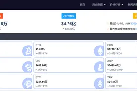 每经24点丨比特币暴跌逼近3.4万美元，近24小时30亿资金爆仓；越南发现新冠变异毒株混合体，此前该国已发现7种变异毒株图片