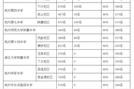 6月4日起中考志愿填报，不少家长直呼“太难了”，这位杭州家长却很淡定……图片