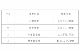 衢州市直民办义务教育学校报名入口来了！收好→图片
