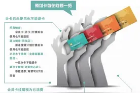 退卡难调查：话语权不平等 资金管理存漏洞图片