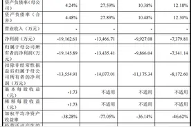 瑞博生物科创板IPO“撤单”背后：3年多累亏近5亿 尚无产品实现商业化销售图片