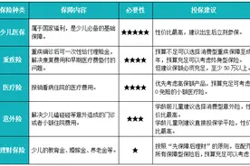 六一买份保险给孩子，注意避开这些坑图片