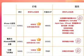 低价抢茅台、iPhone、戴森！京东发布618价格攻略图片