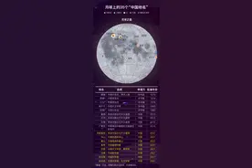 月球新增8个中国地名，你知道它是怎么命名的吗？图片