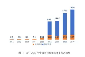 海报观潮｜体育市场井喷之下，“马拉松经济”的底层逻辑图片