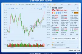 A股万亿科技股时代，终于来了图片