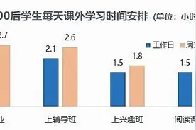 2021未成年人互联网兴趣洞察报告：网络对未成年人影响深远图片