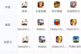 拒绝腾讯字节投资，原神凭什么如此硬气？图片