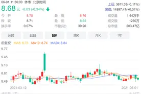 与小股东诉讼未完，项目却闪电交割？这家国有控股公司7.23亿元赚得合理吗？图片