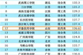 2021年中国民办大学百强榜发布，齐鲁医药学院位居全国第12、山东第1图片